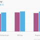 Image for article titled Charts: Baltimore’s health data are a picture of inequality